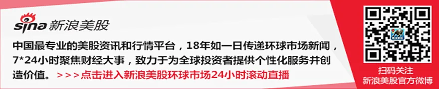沃什青睐的通胀指标显示:价格压力正温和放缓