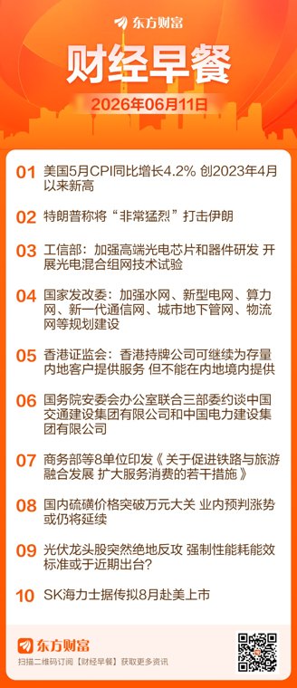 东方财富财经早餐